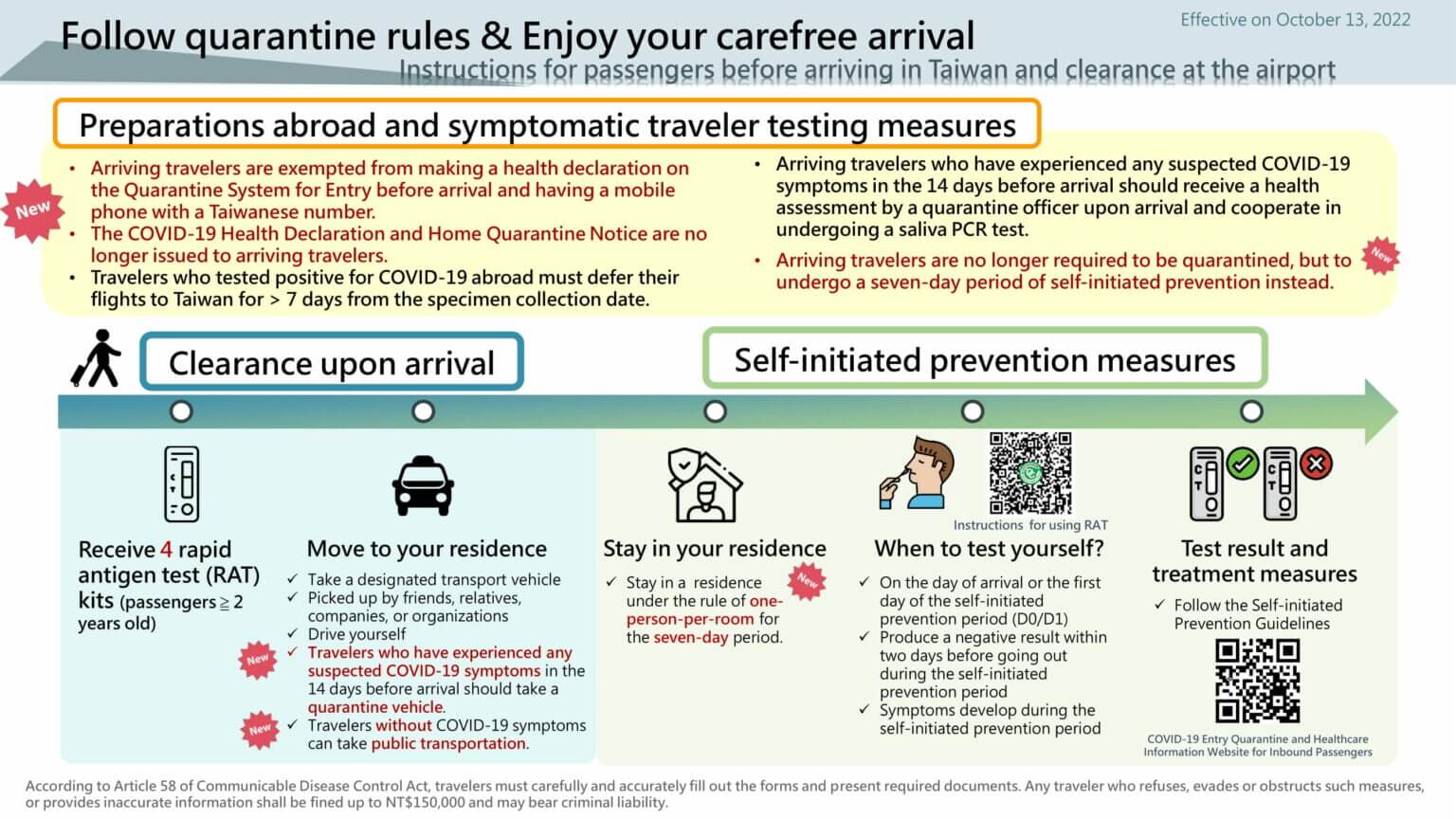 follow-quarantine-rules-enjoy-your-carefree-arrival-13-Oct-1-1-1536x864